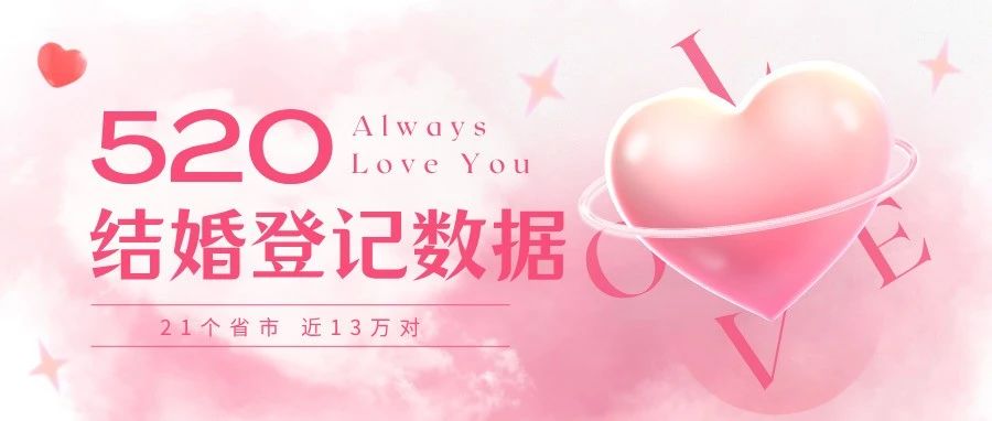 近13万对！全国多地“520”结婚大数据
